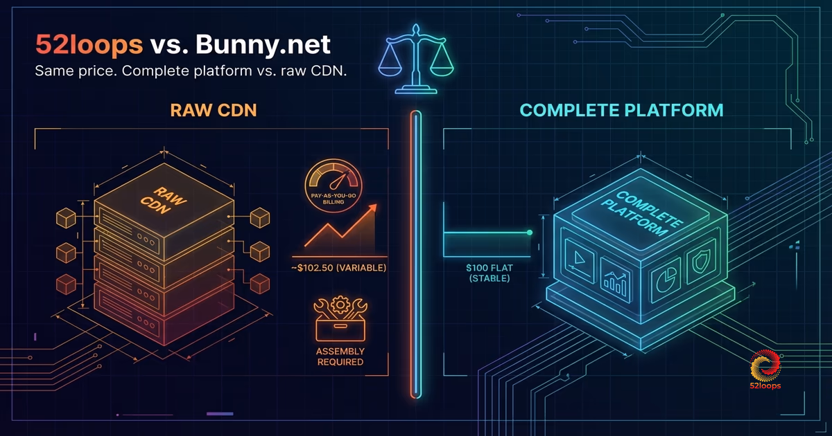 52loops vs. Bunny.net: a split diagram showing a complete video platform on one side and a raw CDN on the other, rendered in dark technical tones